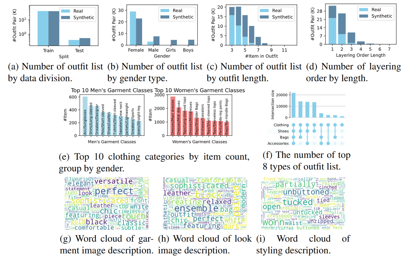 Garments2Look: A Multi-Reference Dataset for High-Fidelity Outfit-Level ...
