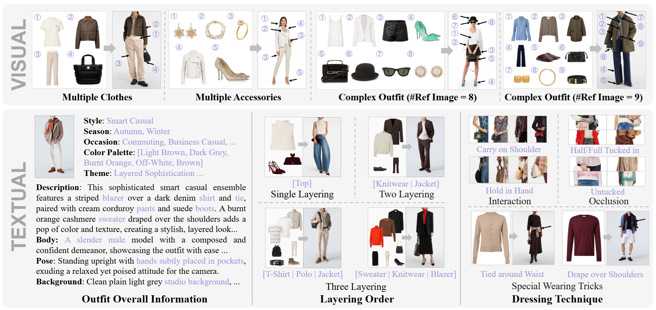 Comparing Clothes Garments2Look: A Multi-Reference Dataset for High-Fidelity Outfit-Level ...