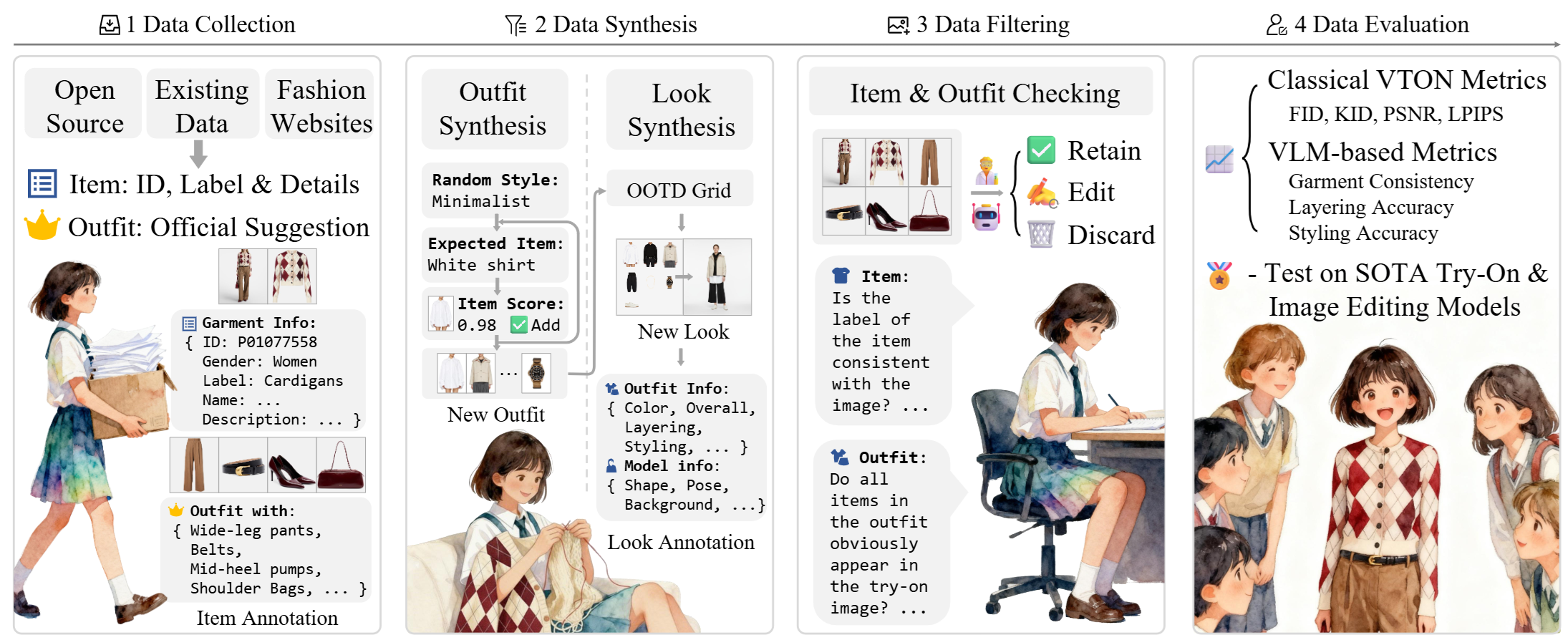 Garments2Look: A Multi-Reference Dataset for High-Fidelity Outfit-Level ...